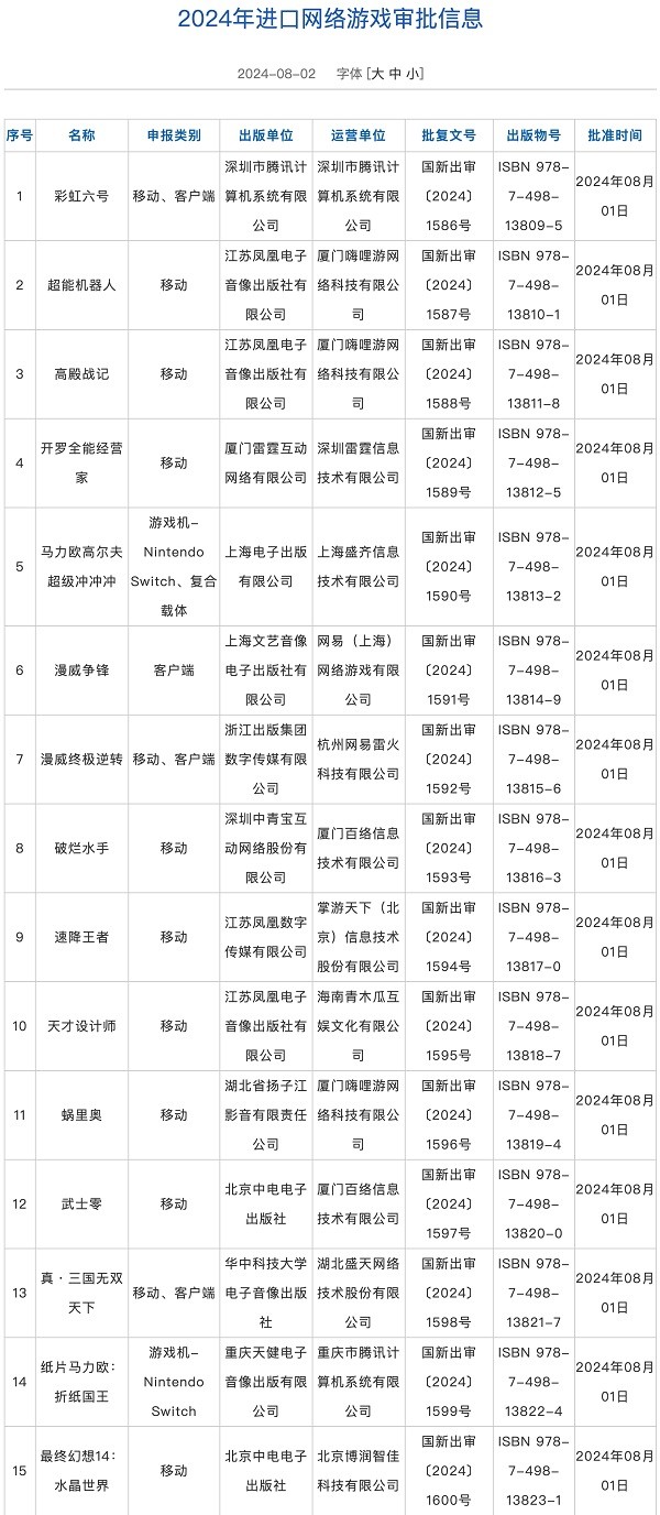 2024年8月进口网络游戏版号下发 最终幻想14过审