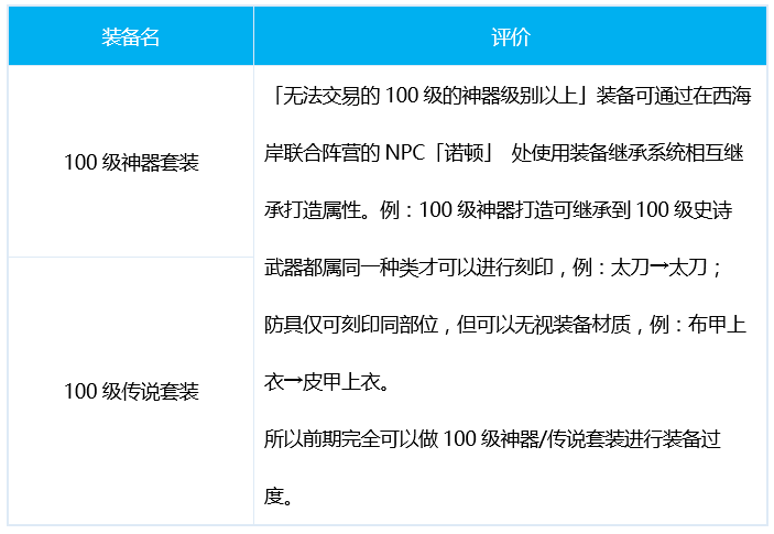 dnf刺客100级装备搭配排名 毕业装备推荐 dnf刺客100级装备搭配排名 毕业装备推荐