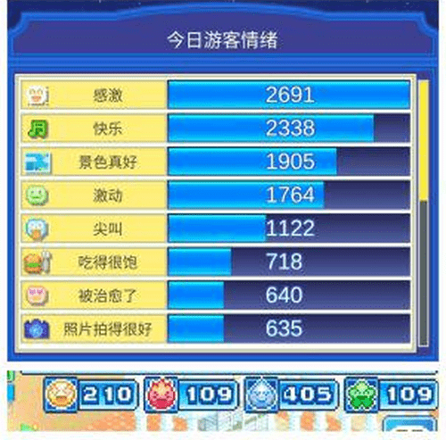游乐园梦物语情绪点数怎么获得_情绪收集大全