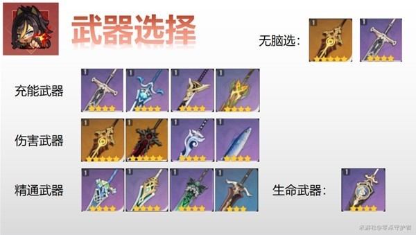 《原神》3.5版迪希雅圣遗物选择与武器推荐