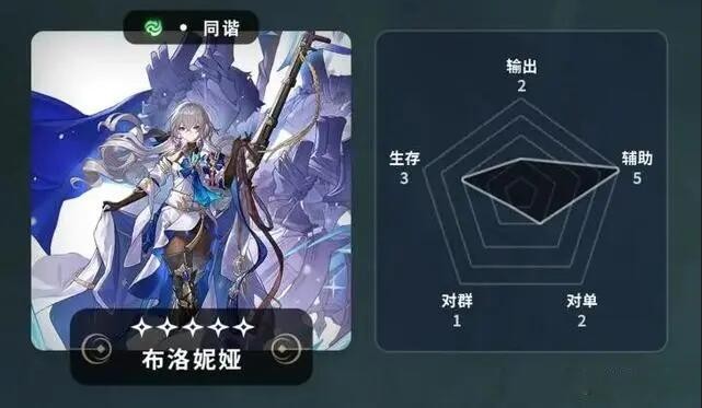 崩坏星穹铁道战斗名词有哪些是什么意思-崩坏星穹铁道战斗系统名词攻略