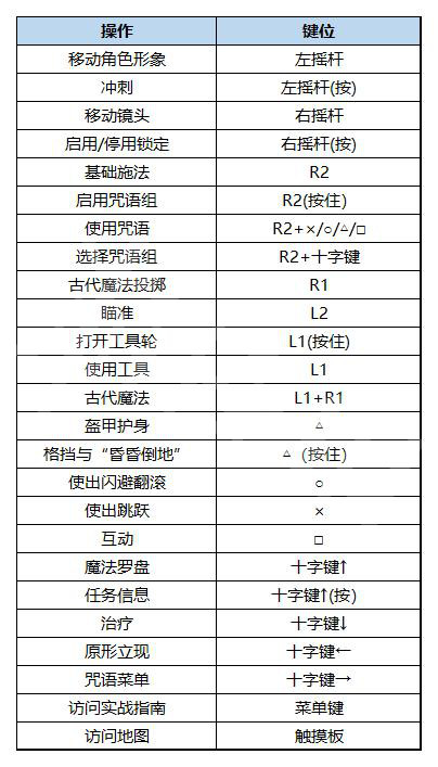 霍格沃茨之遗全主线支线宝箱咒语攻略-霍格沃茨之遗全流程图文攻略大全