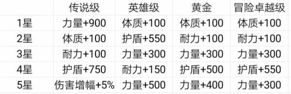生死狙击华为渠道服